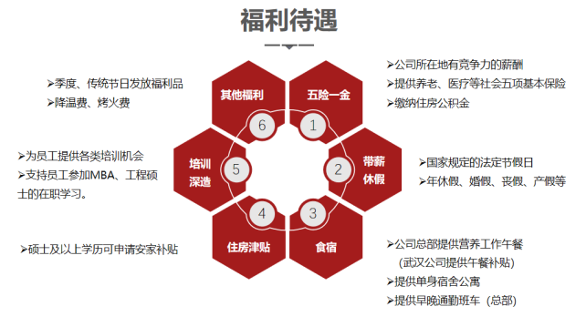 福利待遇.jpg
