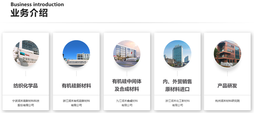 <p>Business introduction</p> <p>业务介绍</p> <p>E</p> <p>中美</p> <p>空TH</p> <p>0DMw</p> <p>Runhe</p> <p>有机硅中间体</p> <p>内、外贸销售</p> <p>纺织化学品</p> <p>有机硅新材料</p> <p>产品研发</p> <p>及合成材料</p> <p>原材料进口</p> <p>宁波润禾高新材料科技</p> <p>浙江润禾有机硅新材料</p> <p>九江润禾合成材料</p> <p>浙江润禾化工新材料</p> <p>杭州润禾材料研究篪</p> <p>股份有限公司</p> <p>有限公司</p> <p>有限公司</p> <p>有限公司</p>