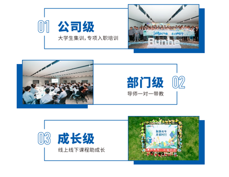 <p>01</p> <p>公司级</p> <p>大学生集训,专项入职培训</p> <p>部门级</p> <p>02</p> <p>导师一对一带教</p> <p>03</p> <p>成长级</p> <p>1动房号</p> <p>东众村行</p> <p>线上线下课程助成长</p>